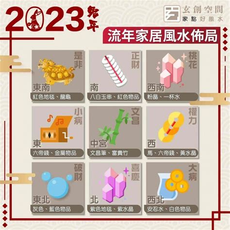 2023文昌位|2023 兔年風水佈局｜一文睇清文昌位、病位、桃花 